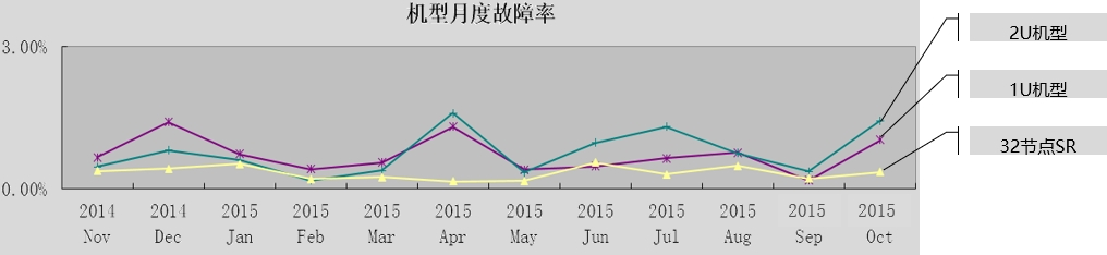 數(shù)據(jù)中心服務器技術發(fā)展趨勢與應用