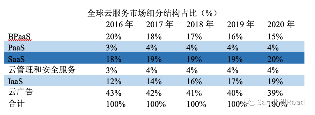 云和軟件，誰正在蠶食這個(gè)世界？