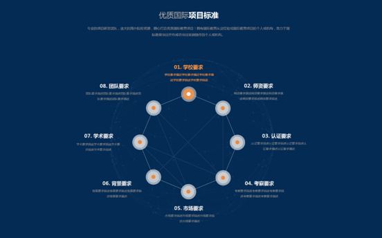 營銷型項(xiàng)目