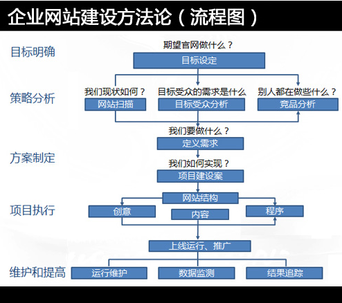 網站建設需要多少錢，做一個網站要多少錢