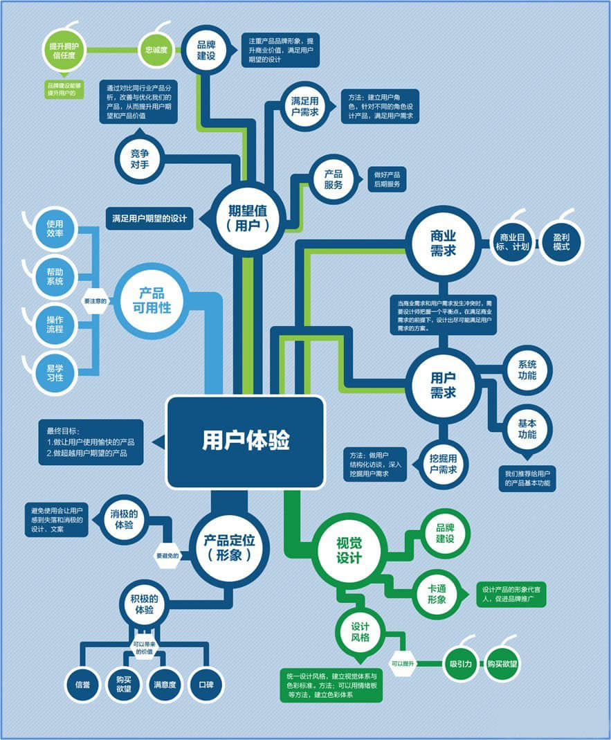在三線城市，我們該怎樣做微營銷推廣？
