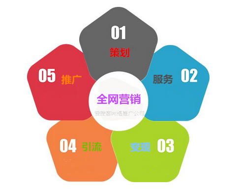 網絡推廣知識