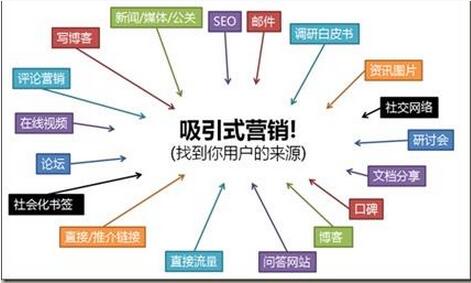 成都網站建設