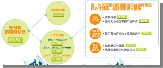百度競價系統發生了哪些變化?