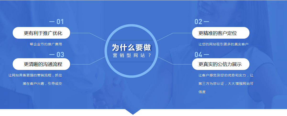 企業網站建設方案如何寫？