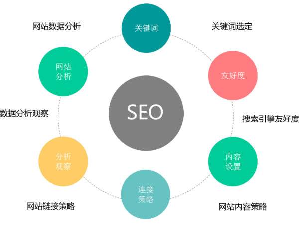 什么是網絡推廣?