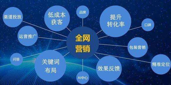 做好網絡推廣的幾大策略，你知道嗎？