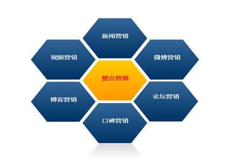 如何做網(wǎng)絡推廣，網(wǎng)絡推廣的方式有哪些？