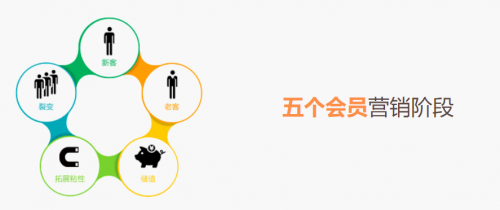這三大網絡營銷策略，你知道嗎？