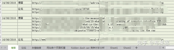 seo優化需要掌握哪些技巧?