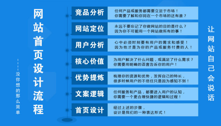 搞一個網站大概要多少錢？