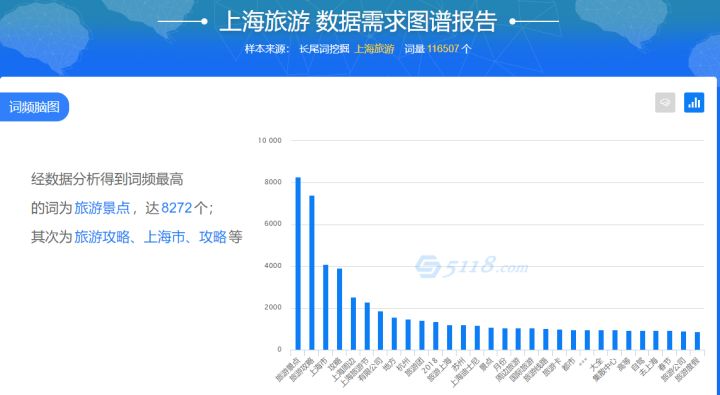 SEO網(wǎng)站的關鍵詞如何排名上首頁呢？