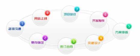行業公司網站設計方案 行業公司網站設計方案