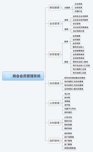 行業公司網站設計方案 行業公司網站設計方案