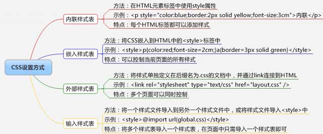 前端CSS，HTML和JavaScript終極指南