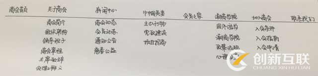 行業公司網站設計方案 行業公司網站設計方案