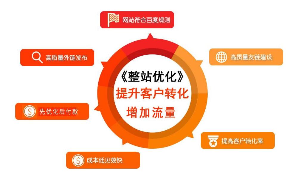 無錫優化 無錫優化