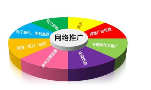 成都網絡推廣對于優化人員來說需要注意些什么