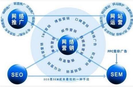 SEO優(yōu)化 SEO優(yōu)化