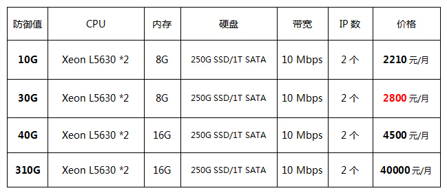 香港高防服務器