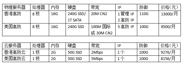 100G高防服務(wù)器需要多少錢(qián)?
