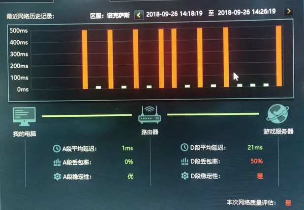 外服游戲服務器延遲高的原因是什么?