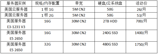 美國的服務(wù)器近期哪個(gè)品牌的優(yōu)惠力度大？