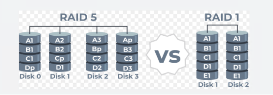 RAID1 vs RAID5到底有什么區別？　 