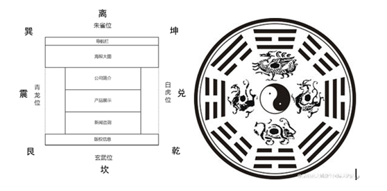 視覺設(shè)計(jì)、<a href=