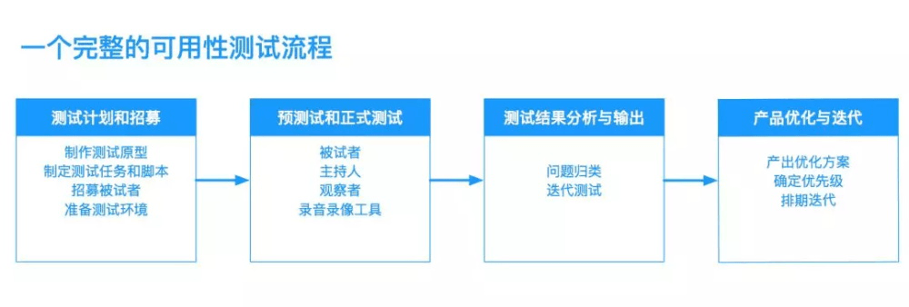 成都網(wǎng)站建設(shè)，網(wǎng)站開發(fā)，網(wǎng)站設(shè)計(jì)