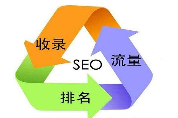 「<a href= 「網站建設」搞好公司網站建設基本建設的6個關鍵點