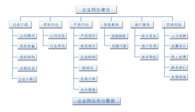 「SEO排名」公司網站知名品牌關鍵字SEO排名優化