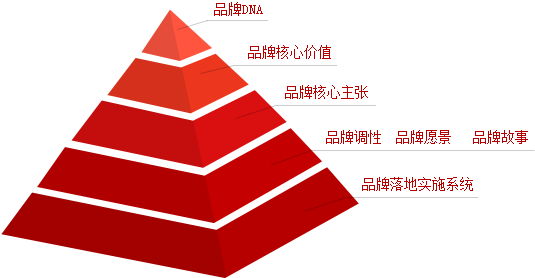 網(wǎng)站策劃都什么工作？.png