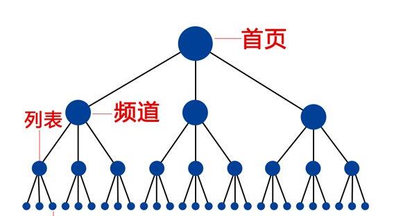 網站應該如何做好SEO優(yōu)化？(圖2)