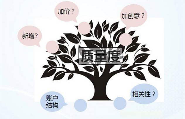 朝陽seo優化公司分析怎樣系統的診斷網站？