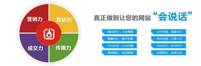 怎樣建設一個營銷型網站?