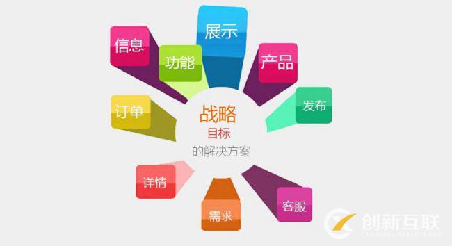 網絡營銷的推廣方式有哪些呢？
