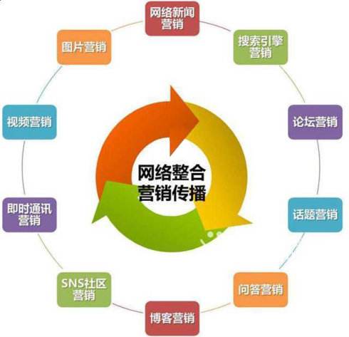 官網(wǎng)提升排名應(yīng)該怎么做？