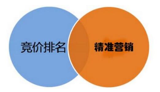 怎樣用低成本做好百度競價?
