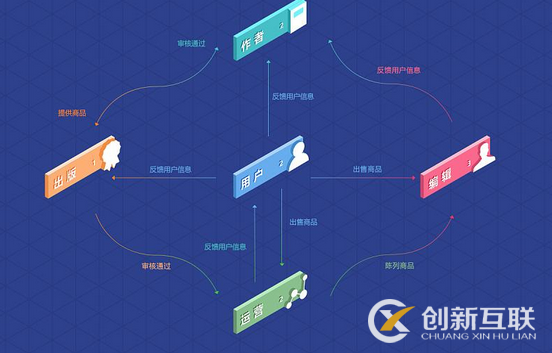 網(wǎng)站設(shè)計有什么步驟？