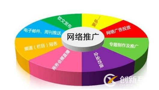 網站推廣越來越難做的原因是什么？