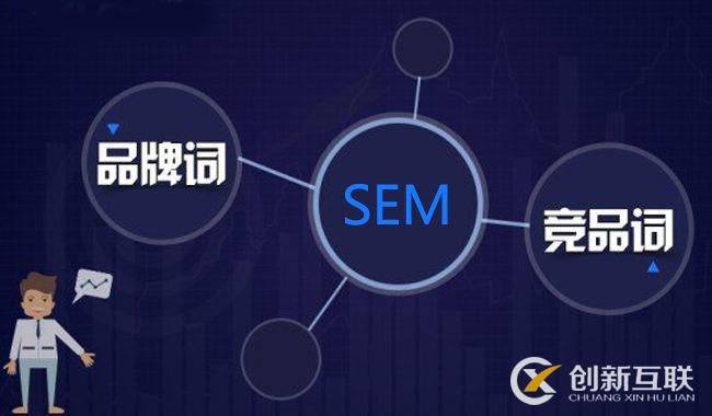 sem競價怎么分詞快速又高效？
