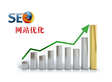SEO文章發布模板怎么制定？