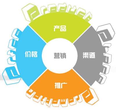 網絡營銷和傳統營銷的區別是什么? 網絡營銷和傳統營銷的區別是什么?