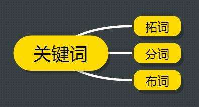 seo優化人員如何走出關鍵詞分析的誤區？