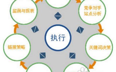 怎樣可以全面推動輿情監測優化你了解嗎? 怎樣可以全面推動輿情監測優化你了解嗎?