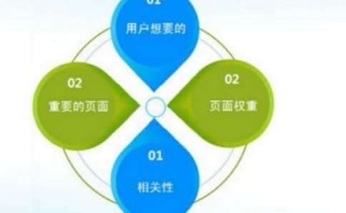 農產品網站seo優化你有真正了解過嗎? 農產品網站seo優化你有真正了解過嗎?
