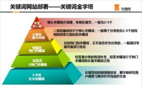 策劃完整SEM營(yíng)銷方案的思路你學(xué)會(huì)了嗎? 策劃完整SEM營(yíng)銷方案的思路你學(xué)會(huì)了嗎?