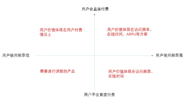 今日頭條用戶生命周期是如何分層運營的? 今日頭條用戶生命周期是如何分層運營的?