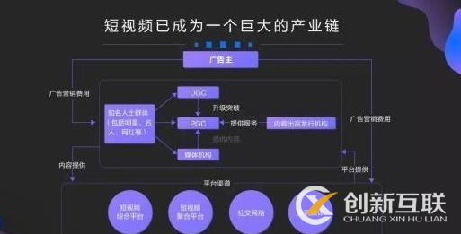 如何靠短視頻賺錢？